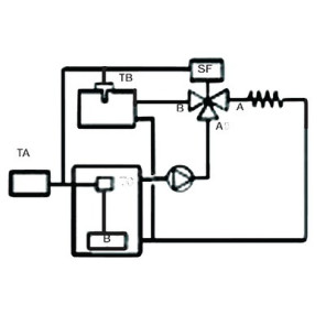 Vanne de zone 3 voies type SF 20- MUT MECCANICA  - 7.001.01770