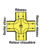 Vanne 4 voies à secteur taraudée en laiton F1"- E.R.E REGULATION - H4MG25-8