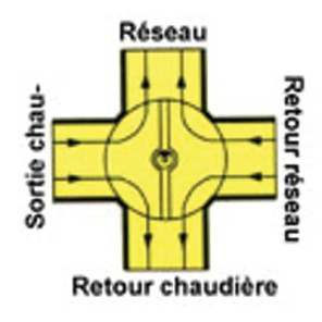 Vanne 4 voies à secteur taraudée en laiton F3/4"- E.R.E REGULATION - H4MG20-4