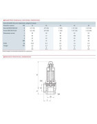 Soupape chauffage 4b molette FF1/2"- GOETZE - 651MHIK-15-F/F-1 4B