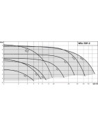 Circulateur TOP-Z 30/7 MONO- WILO - 2048340 Circulateur TOP-Z 30/7 MONO- WILO - 2048340