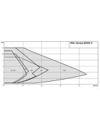 Circulateur STRATOS MAXO-Z 25/0.5-8- WILO - 2164667 Circulateur STRATOS MAXO-Z 25/0.5-8- WILO - 2164667