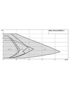 Circulateur STRATOS MAXO-Z 25/0.5-8- WILO - 2164667 Circulateur STRATOS MAXO-Z 25/0.5-8- WILO - 2164667