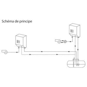 Pompe aspirante GPS10 bac 12l- INPRO - 309004