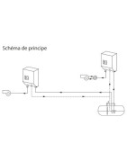 Pompe aspirante GPS10 bac 12l- INPRO - 309004 Pompe aspirante GPS10 bac 12l- INPRO - 309004