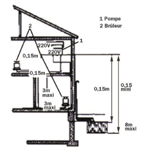 Pompe aspirante ECKERLE SP32-01- GOTEC - 113930