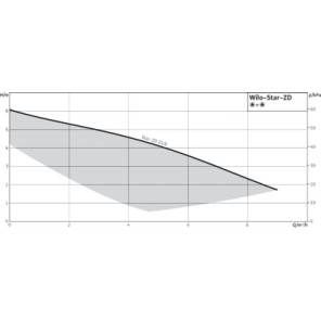 Circulateur Star-ZD 25/6- WILO - 4111288