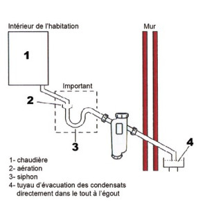 Neutraliseur CONDENSAFE- SENTINEL - CONDENSAFE-PLUS-FR