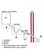 Neutraliseur CONDENSAFE- SENTINEL - CONDENSAFE-PLUS-FR