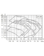 Circulateur UPS 25-40 N 180- GRUNDFOS - 96913060 Circulateur UPS 25-40 N 180- GRUNDFOS - 96913060