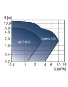 Circulateur ALPHA2 25-40 N 130- GRUNDFOS - 99411272 Circulateur ALPHA2 25-40 N 130- GRUNDFOS - 99411272