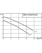 Pompe Initial DRAIN 10-7- WILO - 4168021